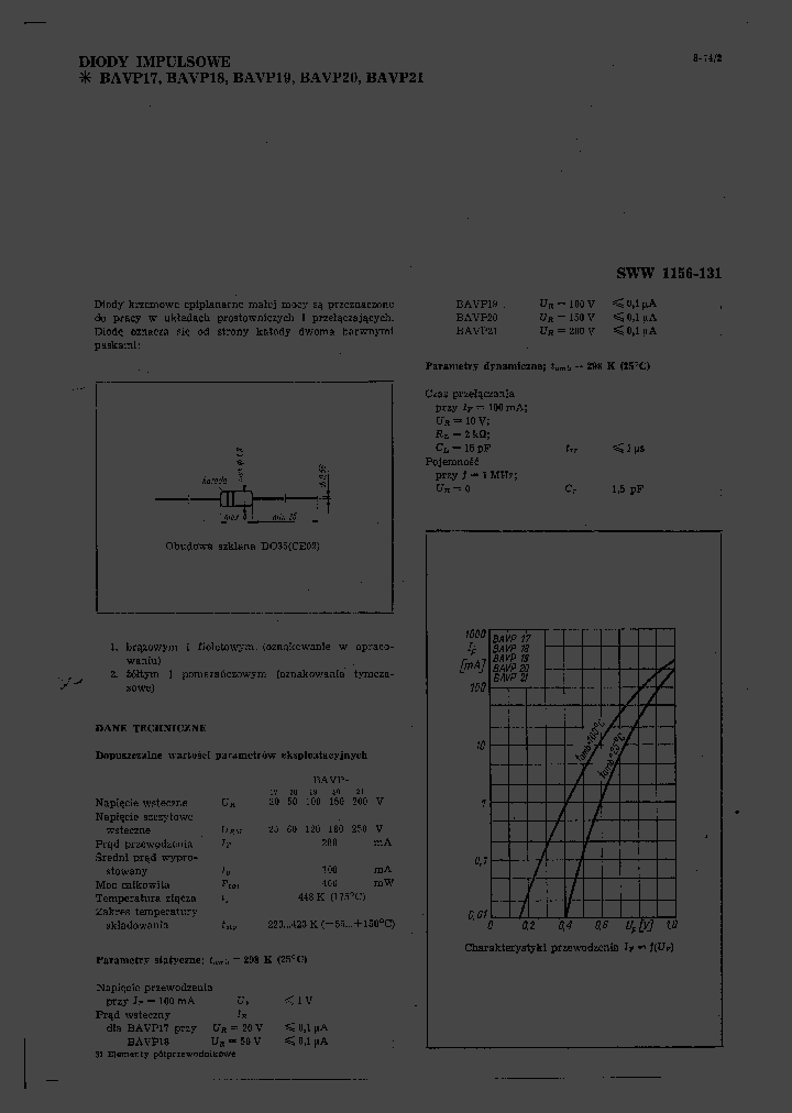 BAVP17_55158.PDF Datasheet