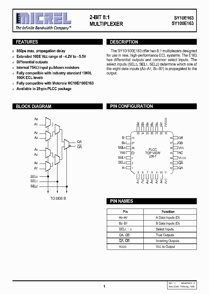 SY10E163_93057.PDF Datasheet