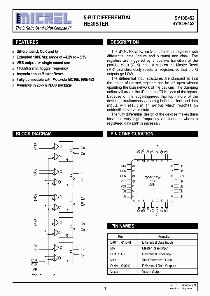 SY10E452_133868.PDF Datasheet