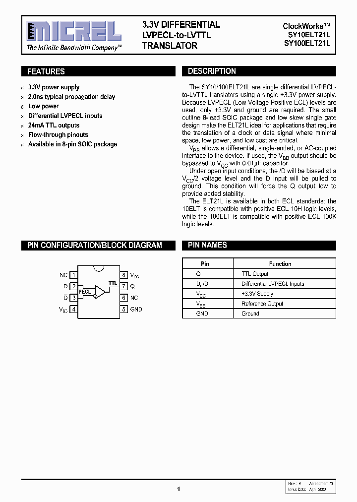 SY10ELT21L_38272.PDF Datasheet