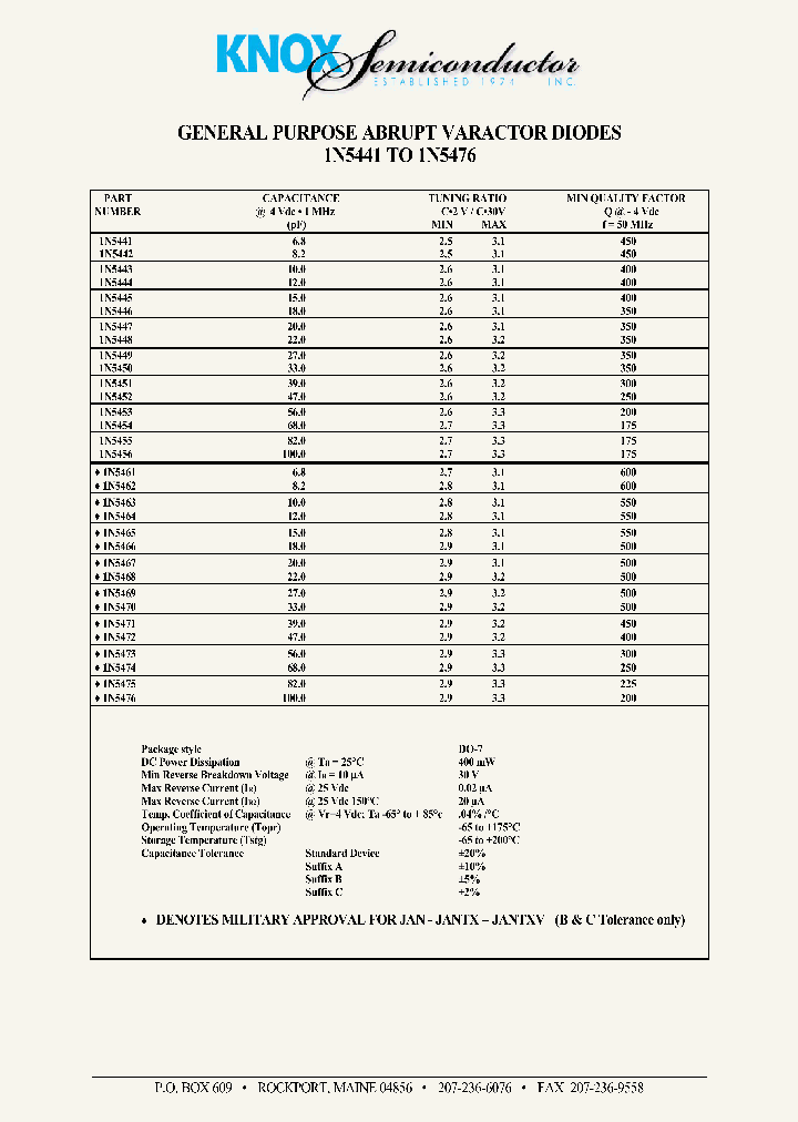 1N5454_260568.PDF Datasheet