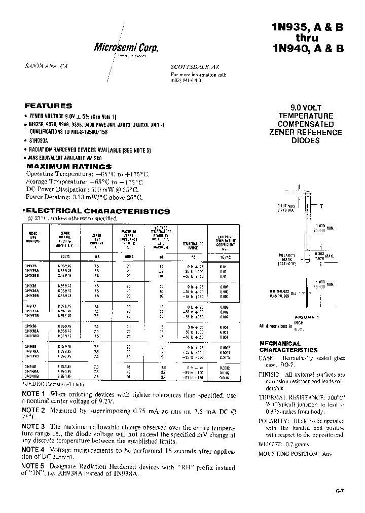 1N935_196726.PDF Datasheet