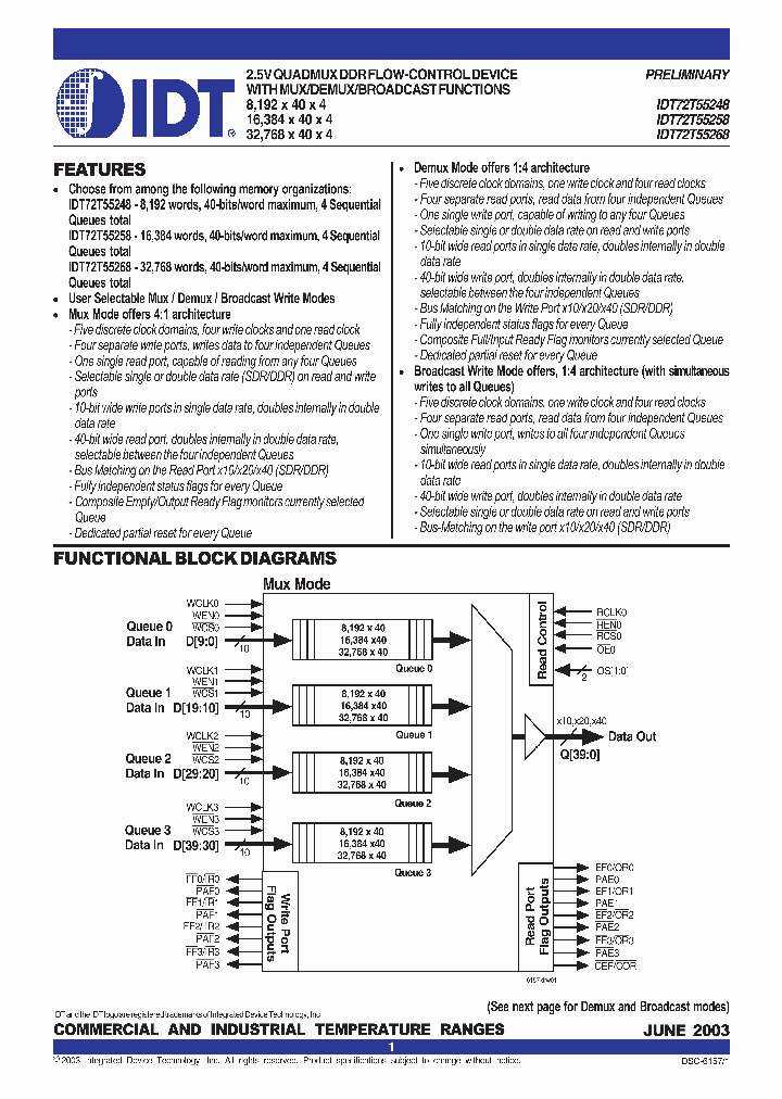 IDT72T55268_293573.PDF Datasheet