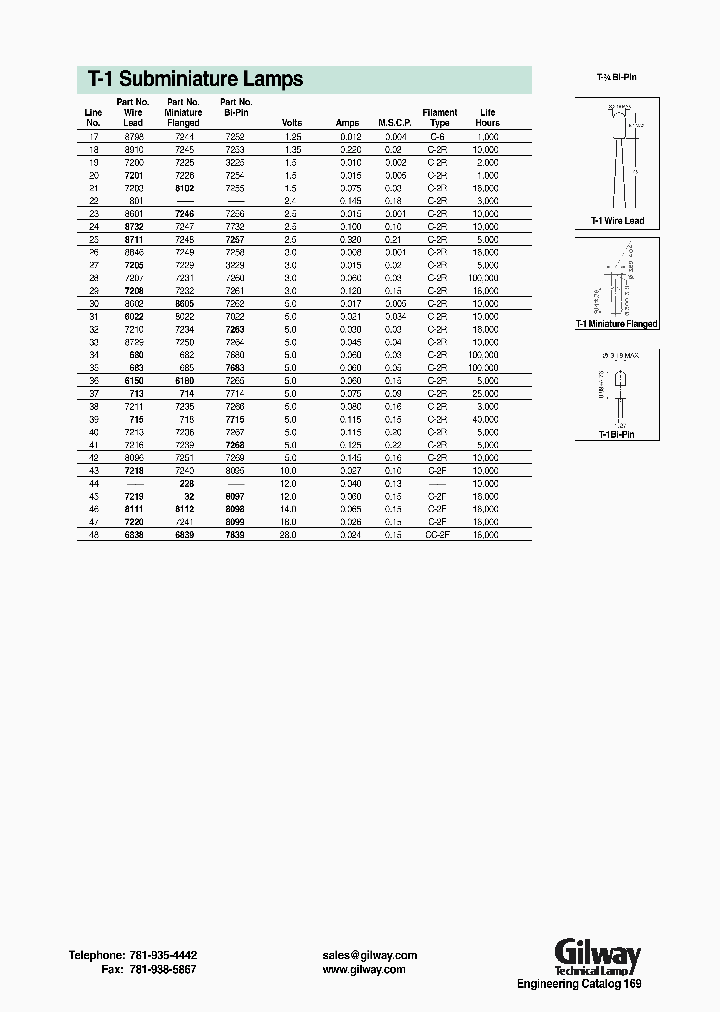 7683_219515.PDF Datasheet