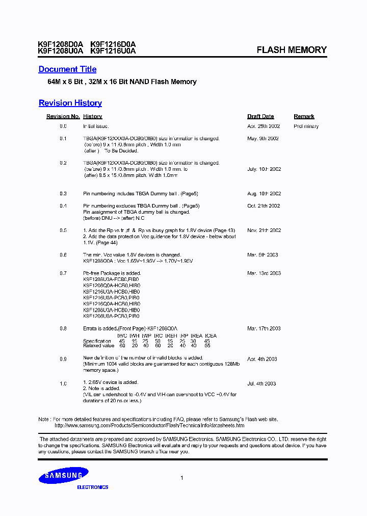 K9F1208U0A-P_240057.PDF Datasheet