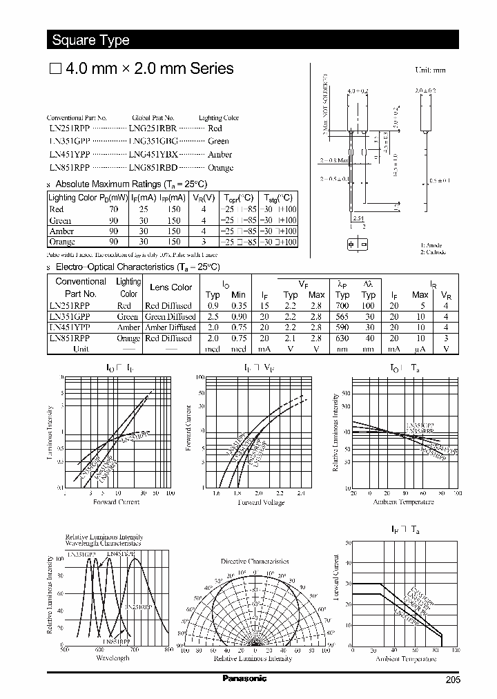 LN351GPP_240604.PDF Datasheet