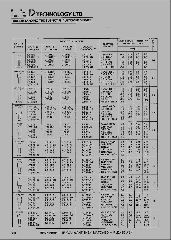 LT1811_219905.PDF Datasheet