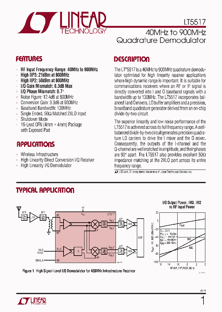 LTC5505_225804.PDF Datasheet