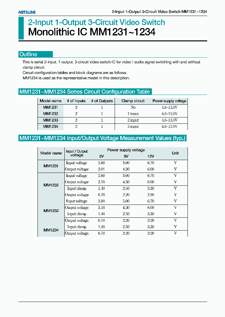 MM1232_278422.PDF Datasheet