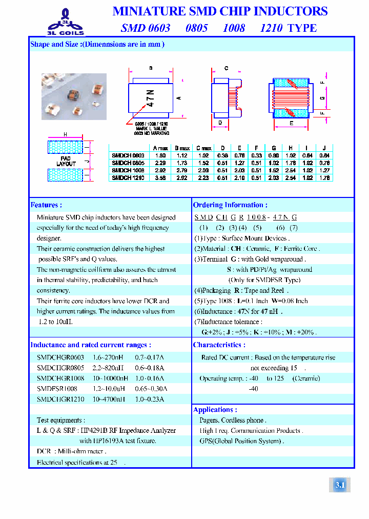 SMDCHR0603_335945.PDF Datasheet