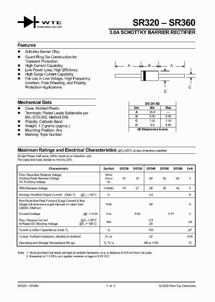 SR340_355114.PDF Datasheet