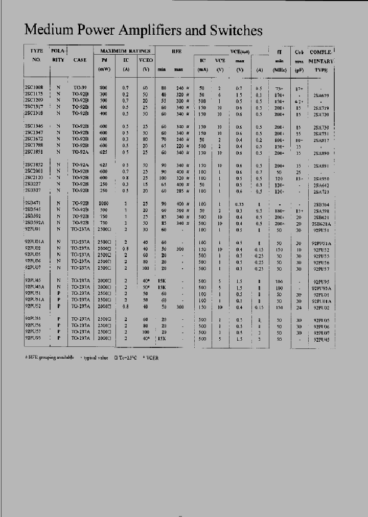 2SC1175_388064.PDF Datasheet