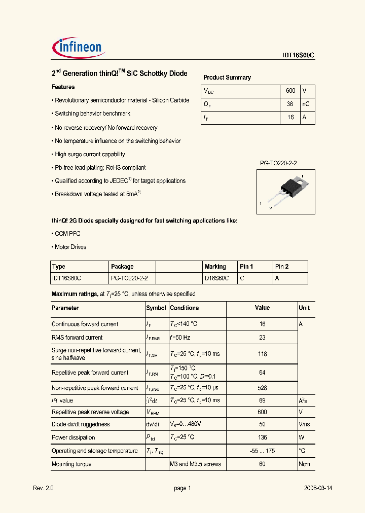 IDT16S60C_422712.PDF Datasheet