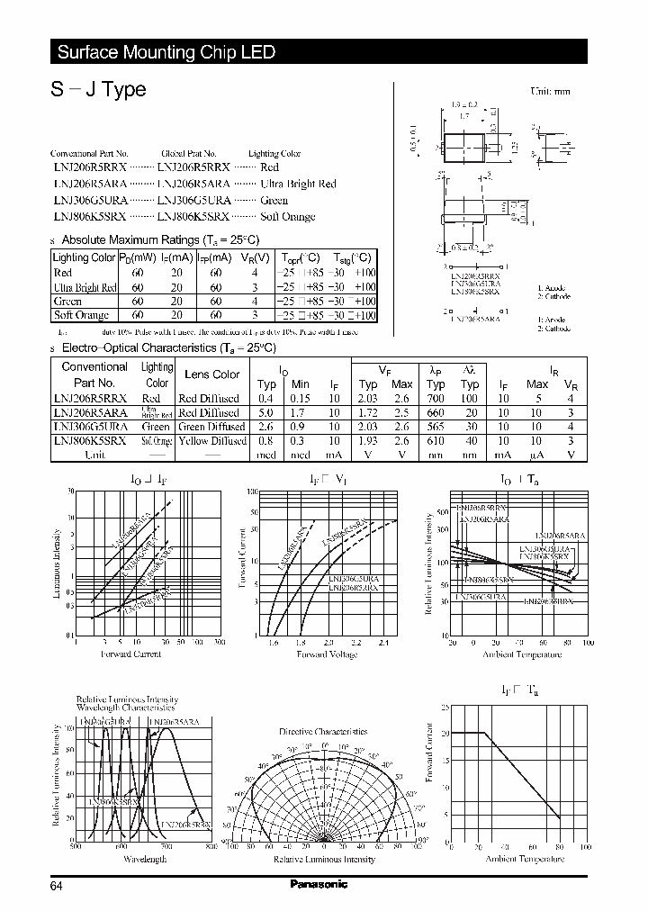 LNJ206R5ARA_401771.PDF Datasheet