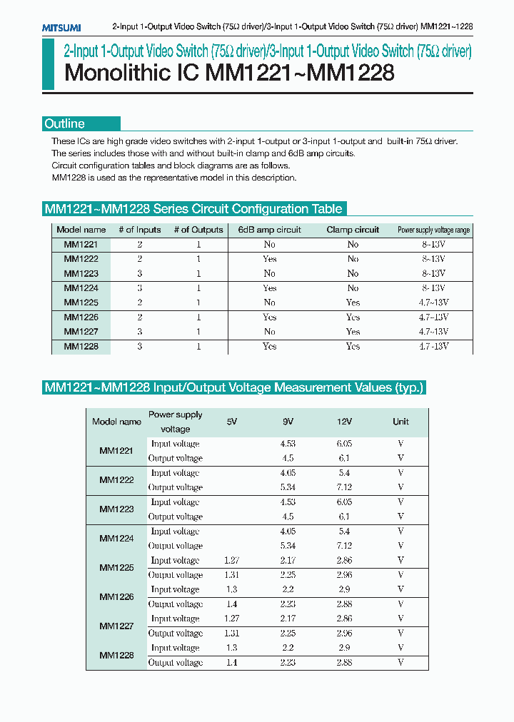 MM1228_412051.PDF Datasheet