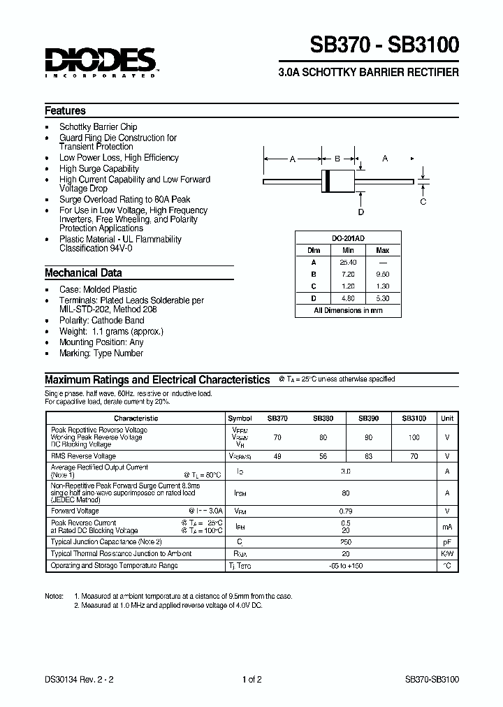 SB390_428146.PDF Datasheet