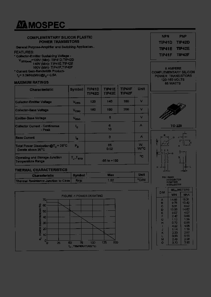 TIP41E_419660.PDF Datasheet