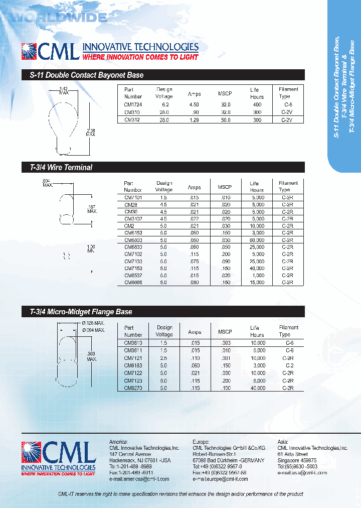 CM28_452024.PDF Datasheet