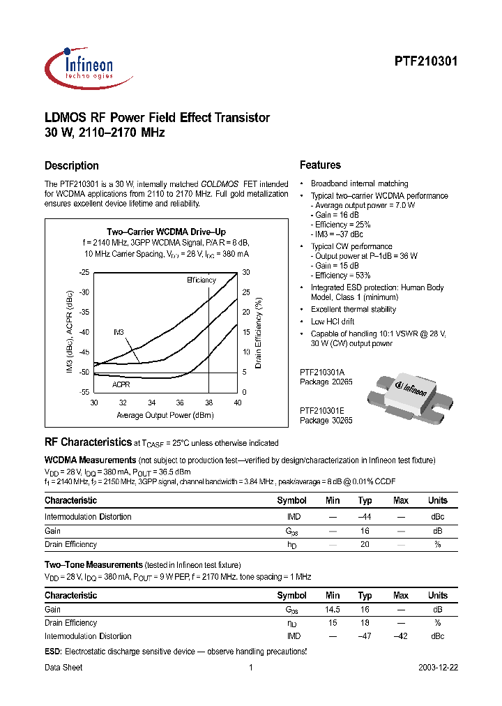 PTF210301_131032.PDF Datasheet