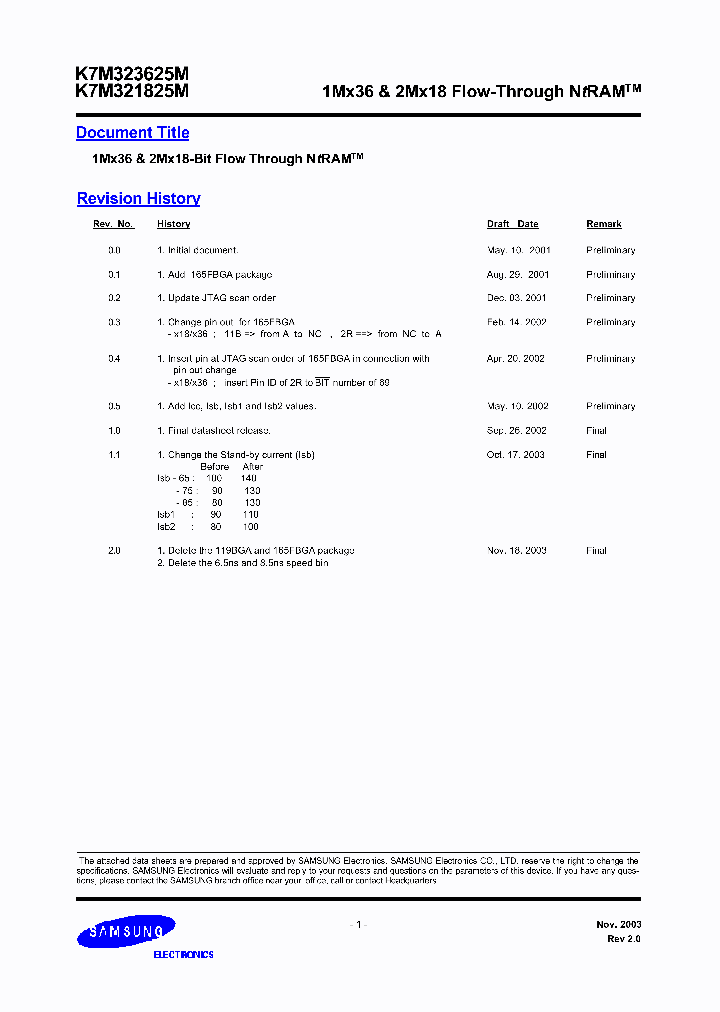 K7N321845M-QC25_521694.PDF Datasheet