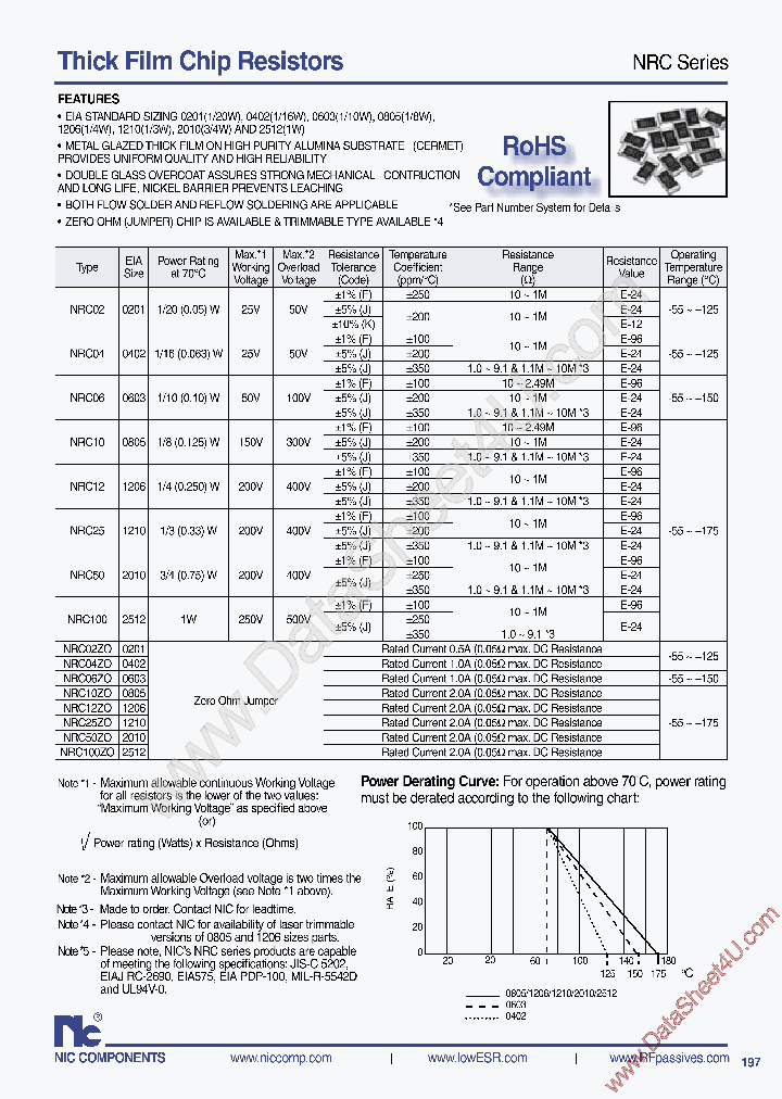 NRC06_525309.PDF Datasheet