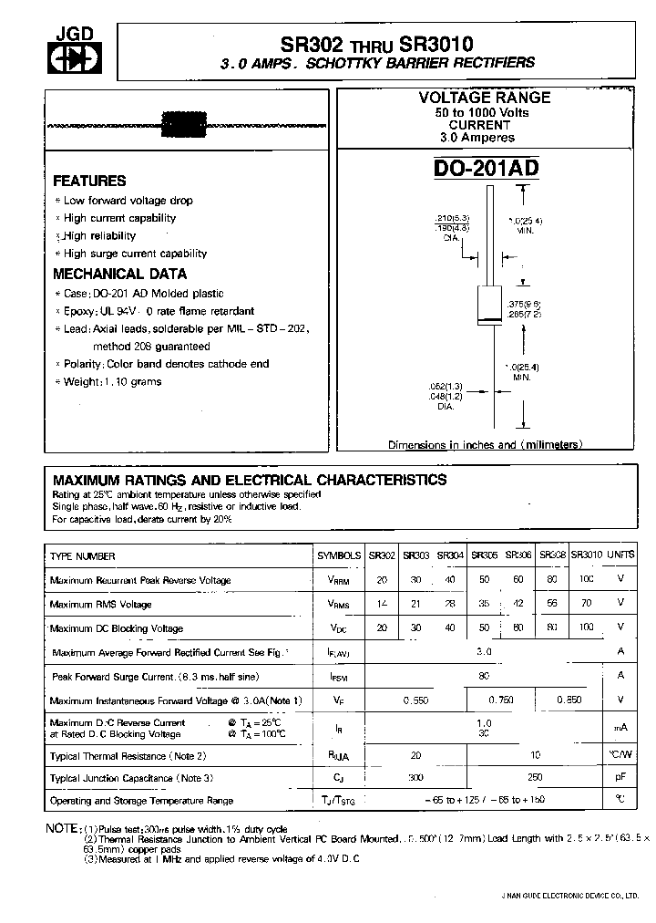 SR306_527555.PDF Datasheet