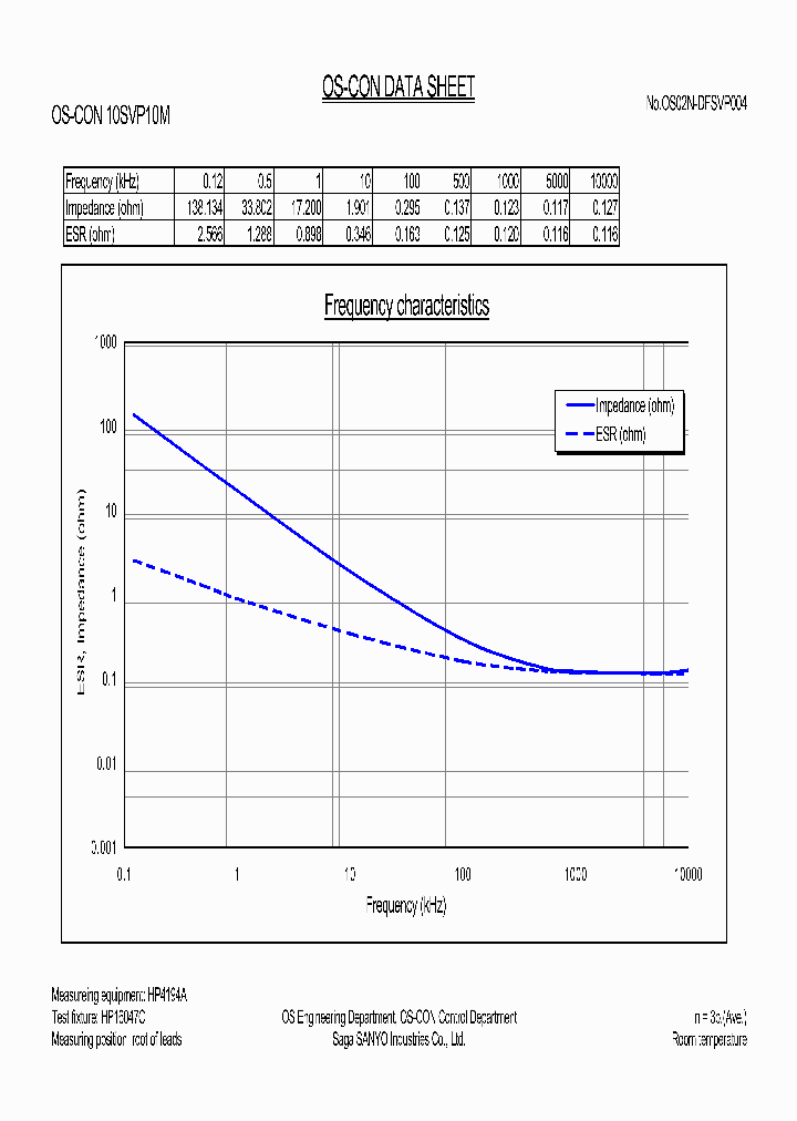 10SVP10M_802463.PDF Datasheet