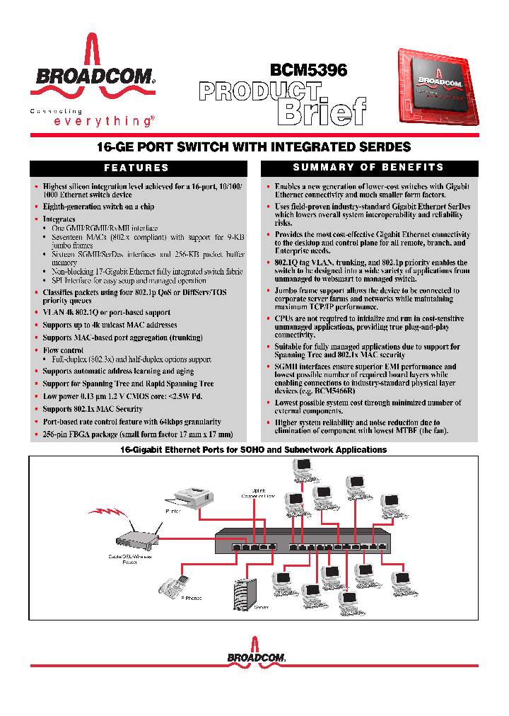 BCM5396_758845.PDF Datasheet