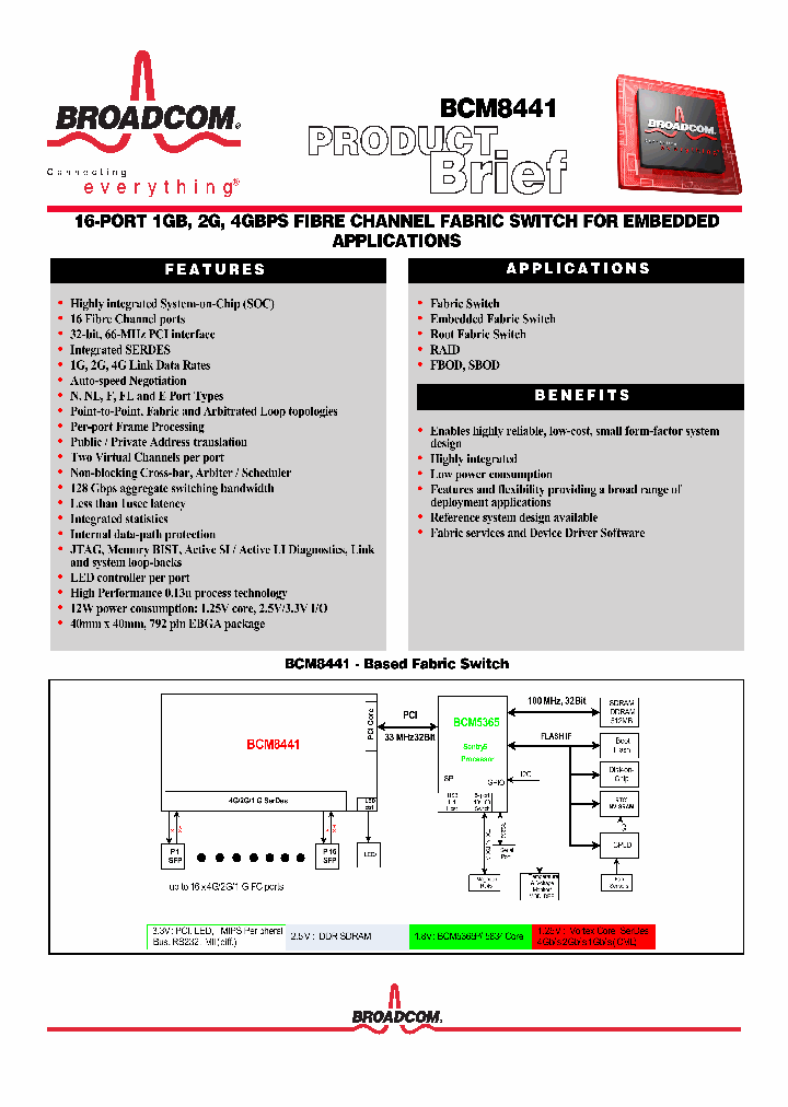 BCM8441_647478.PDF Datasheet