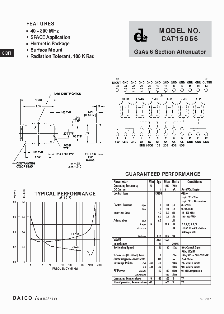 CAT15066_689125.PDF Datasheet