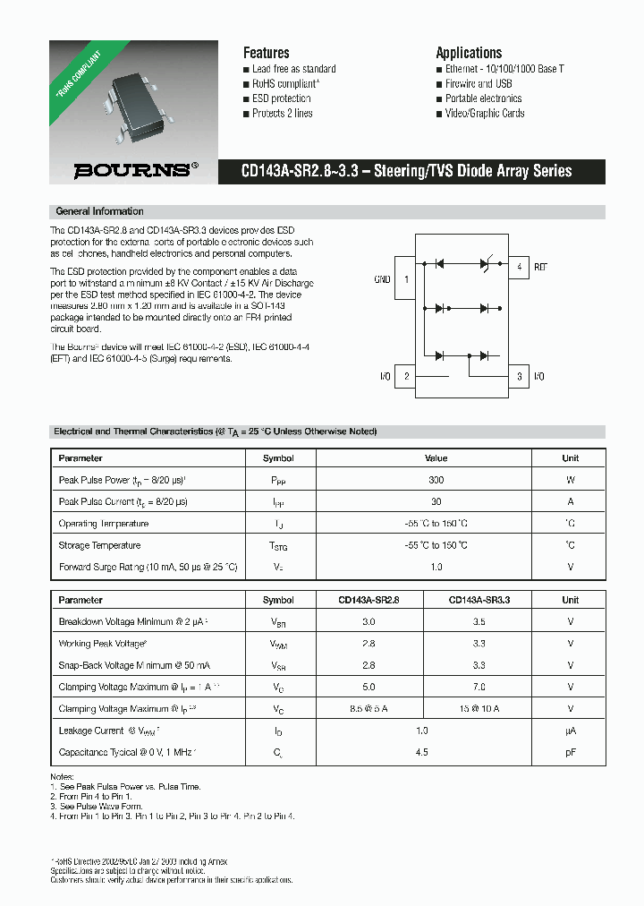 CD143A-SR28_670293.PDF Datasheet
