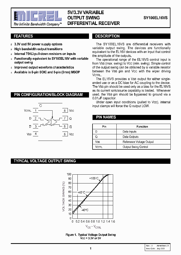 SY100EL16VS_671933.PDF Datasheet