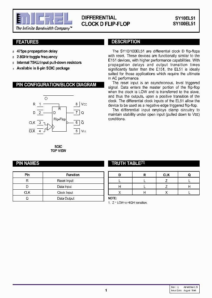 SY100EL51ZC_760882.PDF Datasheet