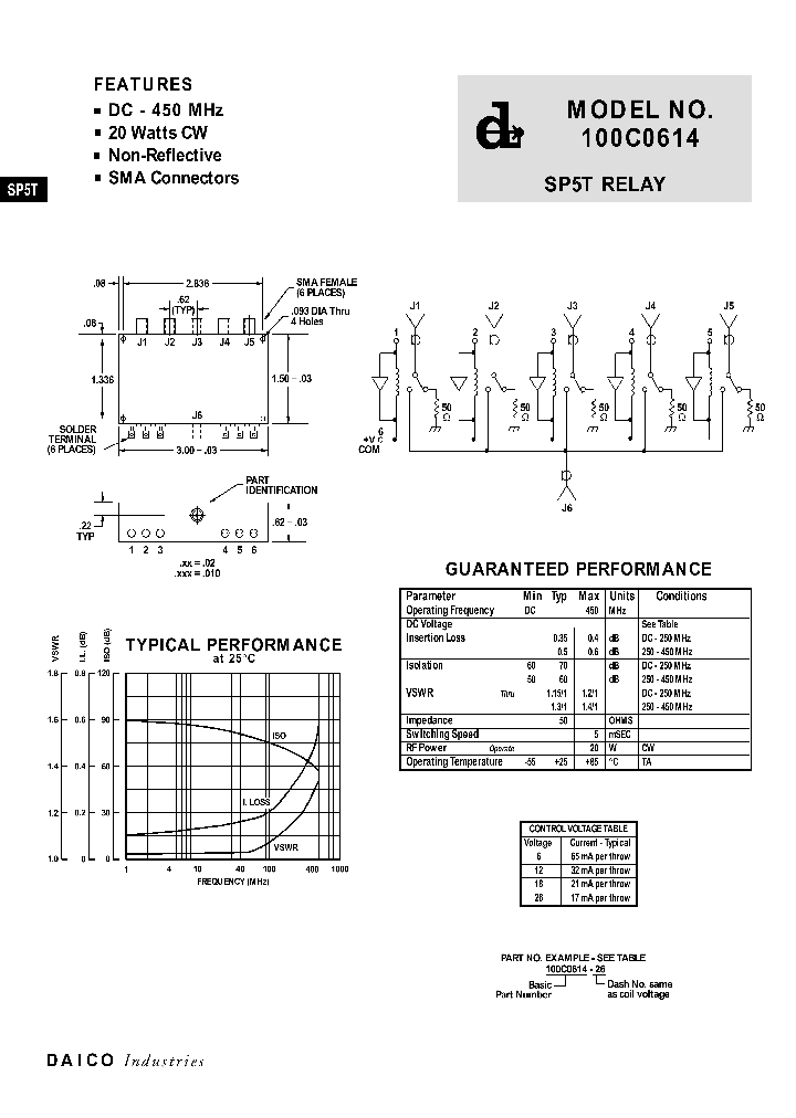 100C0614_905834.PDF Datasheet