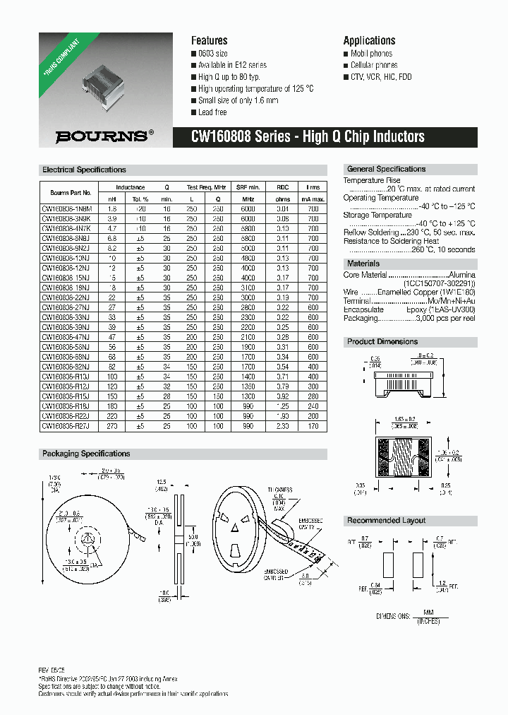 CW160808-22NJ_696573.PDF Datasheet