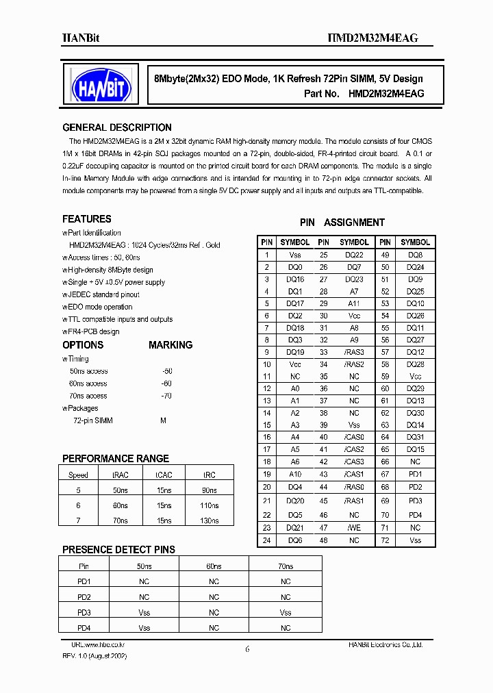 HMD2M32M4EAG-5_636640.PDF Datasheet