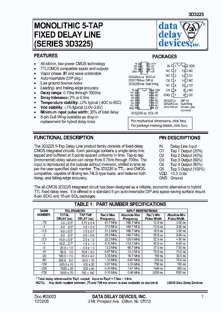 3D3225Z-50_1199471.PDF Datasheet