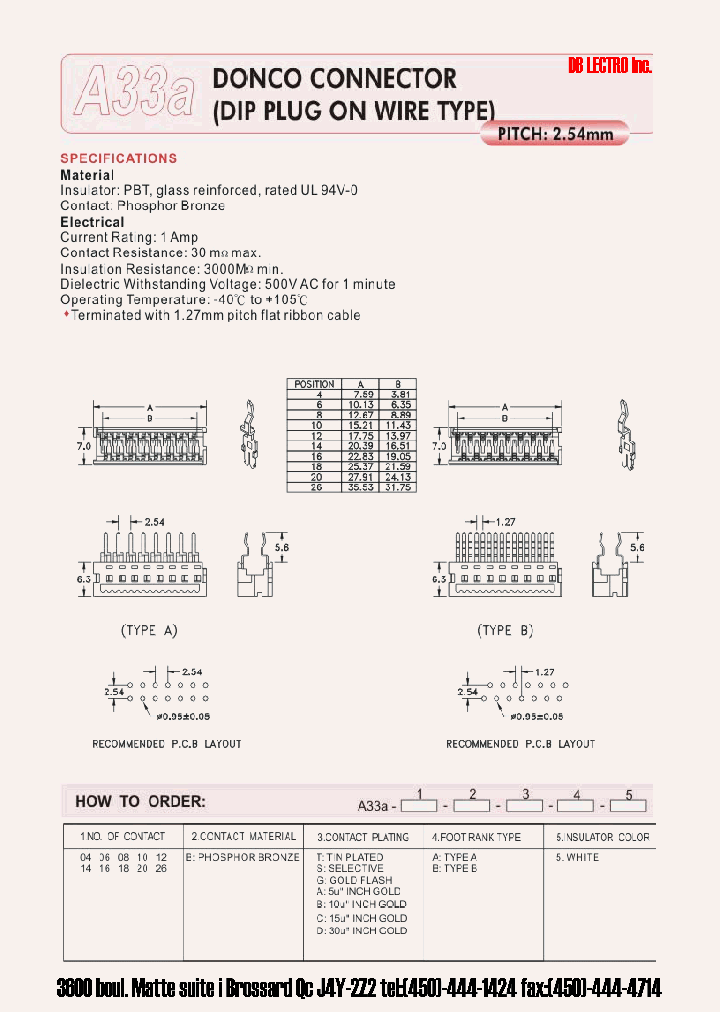 A33A06BTB5_1204478.PDF Datasheet