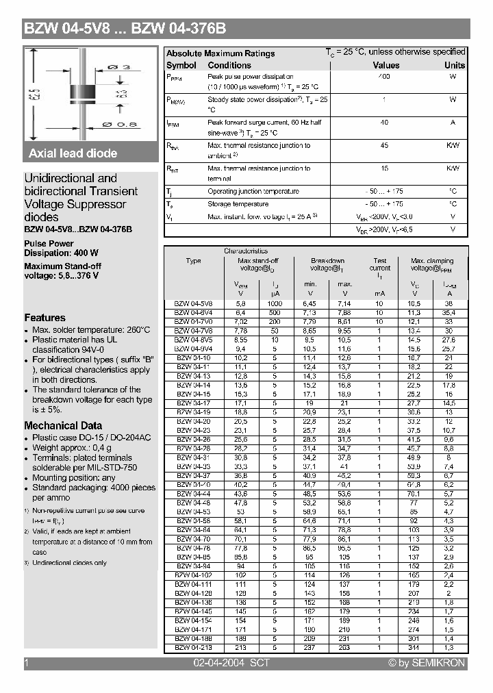 BZW04-9V4_1222920.PDF Datasheet