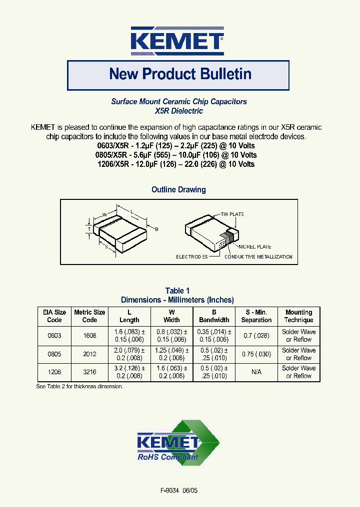 C0805C825M8PAC_1223072.PDF Datasheet