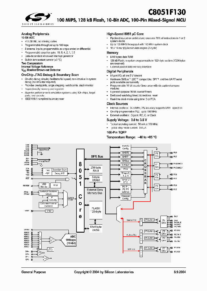 C8051F130_1223750.PDF Datasheet