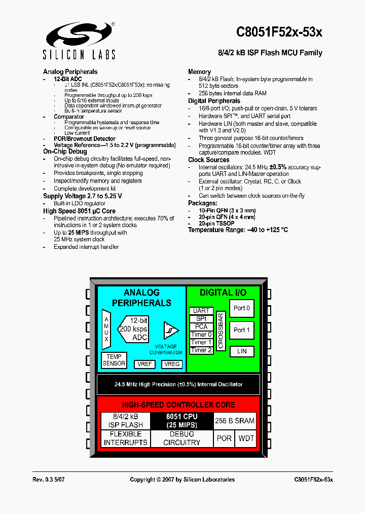 C8051F520-IM_1127296.PDF Datasheet