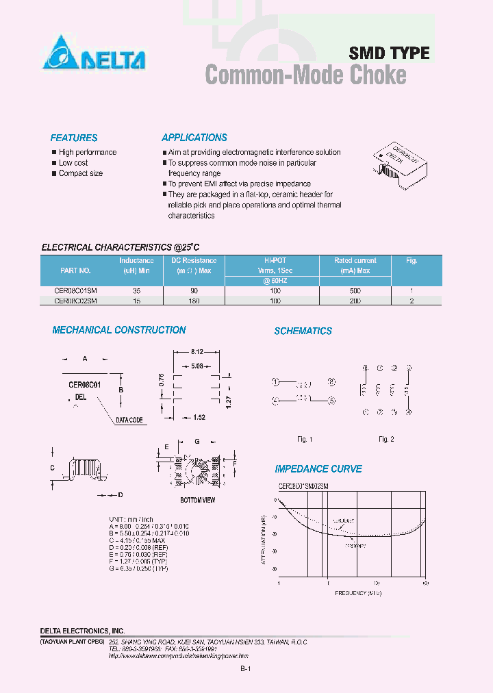 CER08C02SM_1225860.PDF Datasheet