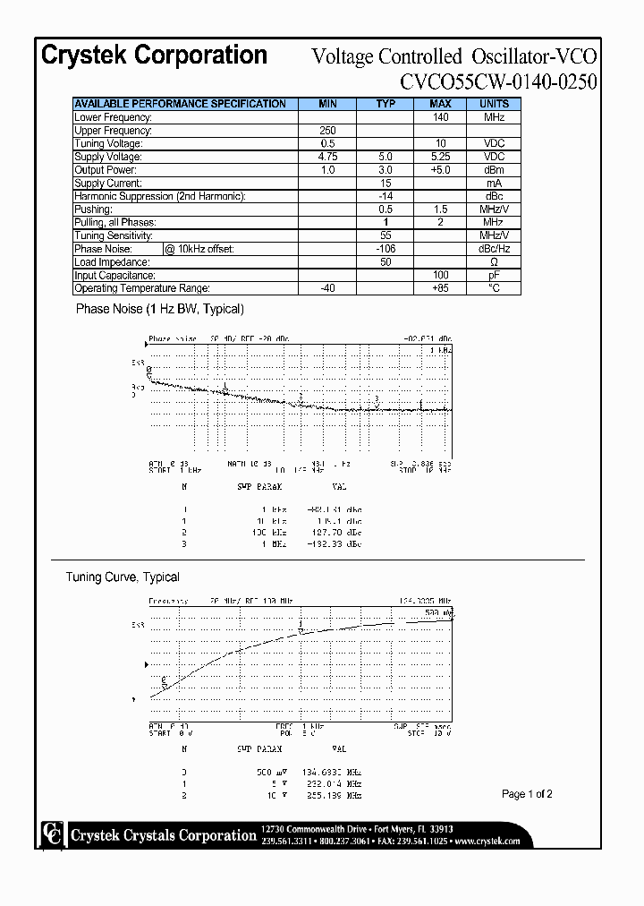 CVCO55CW-0140-0250_1229433.PDF Datasheet