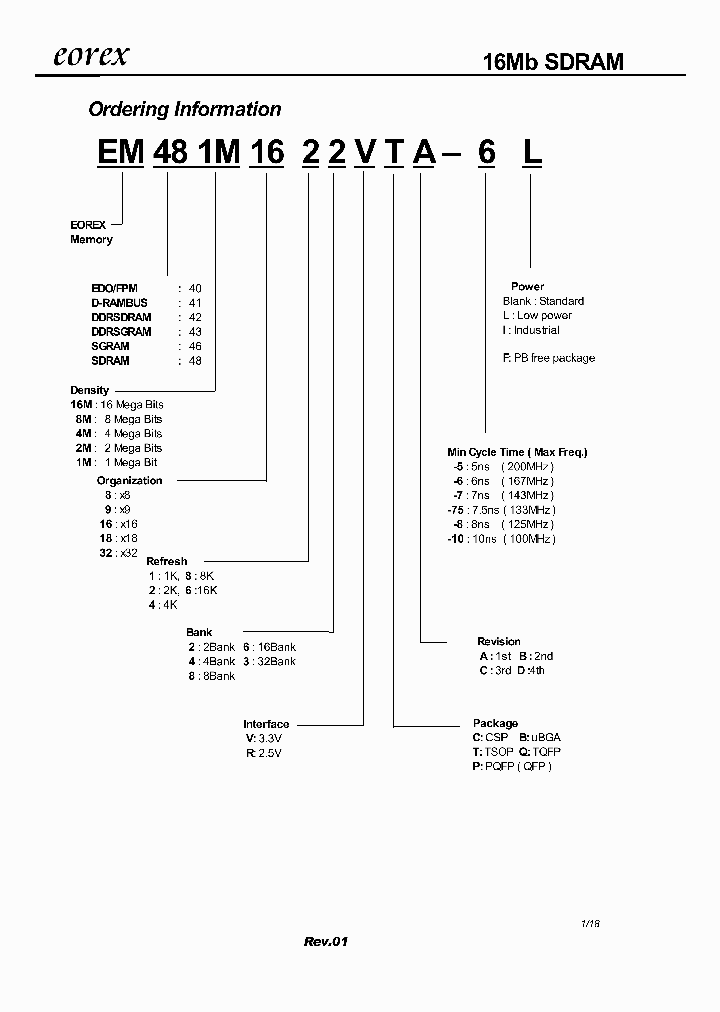 EM412M1612VTA_1089224.PDF Datasheet