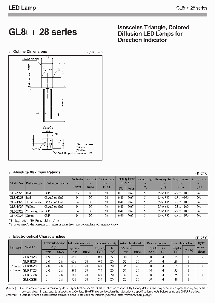 GL8PR28_1245032.PDF Datasheet