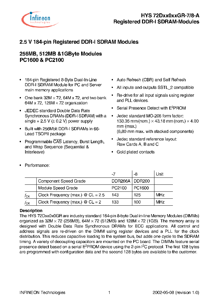 HYS72D64020GR-8-A_1252389.PDF Datasheet