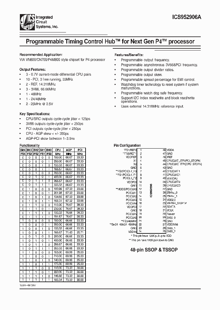 ICS952906A_1080027.PDF Datasheet