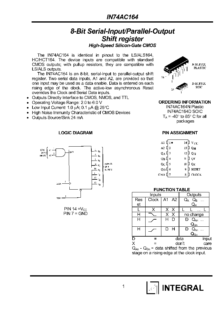 IN74AC164N_1254698.PDF Datasheet