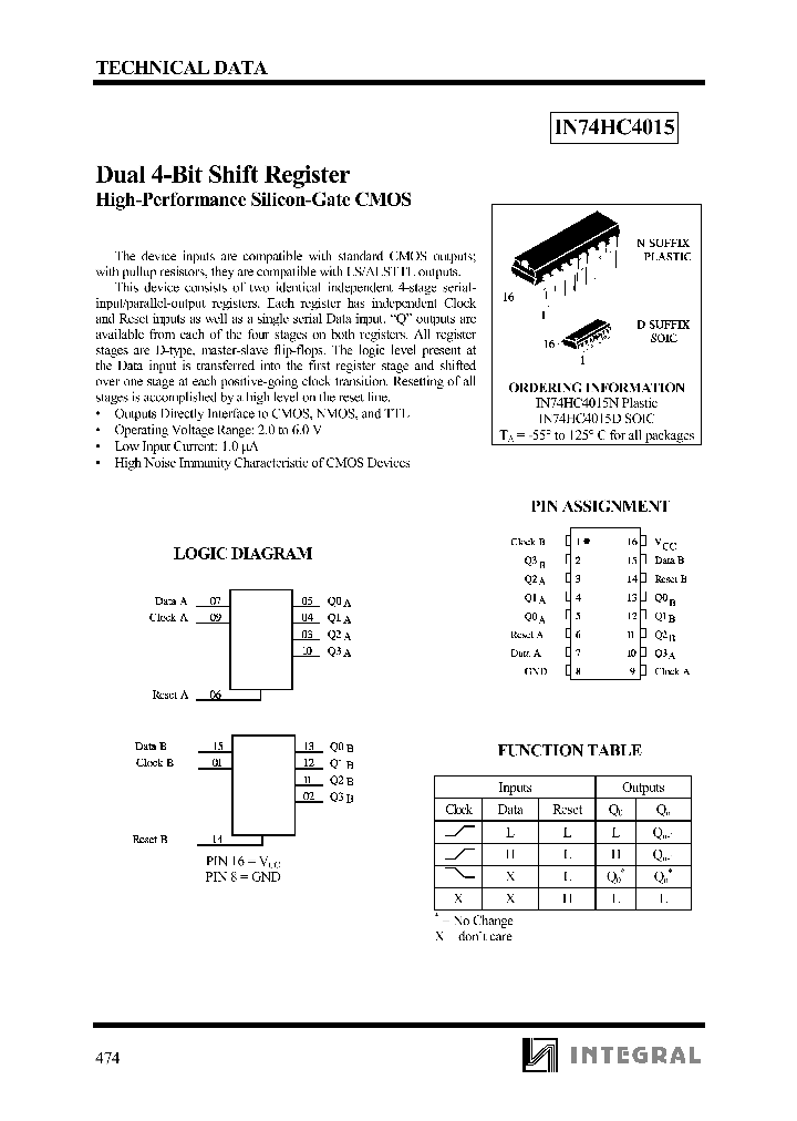 IN74HC4015N_1254807.PDF Datasheet